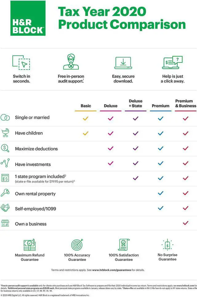 Alt view image 2 of 4 - H&R Block Tax Software Deluxe + State 2020 PC Windows/Mac (Bundle Key Card)