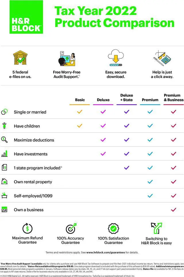 Alt view image 3 of 3 - H&R Block Tax Software Premium & Business 2022 - Windows Only [Key Card]