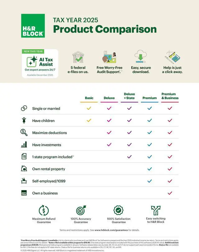 Alt view image 3 of 4 - H&R Block Tax Software Premium 2025 PC/Mac [Key Card]