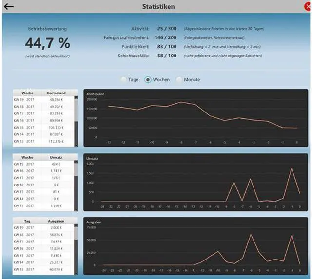 Alt view image 2 of 15 - OMSI 2: Bus Company Simulator [Online Game Code]