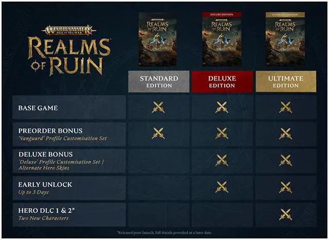 Alt view image 2 of 11 - Warhammer Age Of Sigmar: Realms Of Ruin Deluxe Edition - PC [Steam Online Game Code]