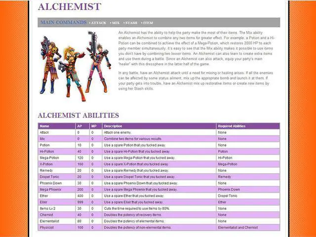 Alt view image 3 of 6 - Final Fantasy X/X-2 HD Remaster Official Strategy Guide [Digital e-Guide]