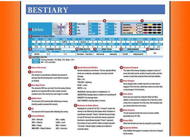 Alt view image 4 of 6 - Final Fantasy X/X-2 HD Remaster Official Strategy Guide [Digital e-Guide]