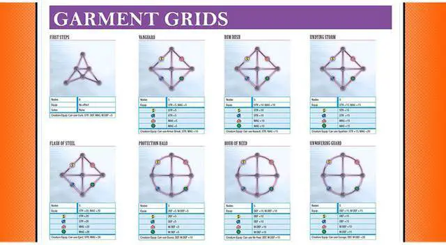 Alt view image 6 of 6 - Final Fantasy X/X-2 HD Remaster Official Strategy Guide [Digital e-Guide]