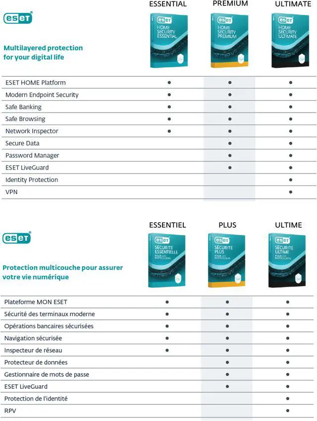 Alt view image 4 of 4 - ESET Home Security Premium - 3 Device, 1 Year [Digital Code]