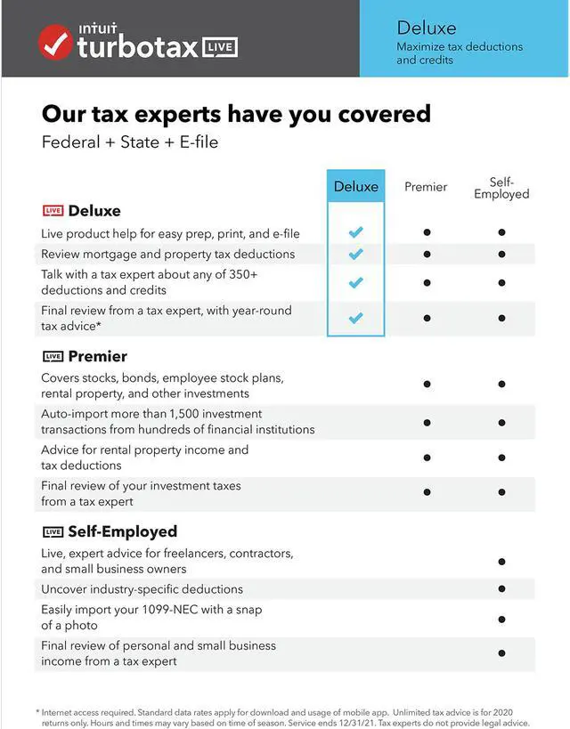 Alt view image 3 of 6 - TurboTax LIVE Deluxe, Tax Experts and CPAs on Your Screen to help plus Final Review, 2020 Tax Software Online, Federal + State + E-file [Online Code]