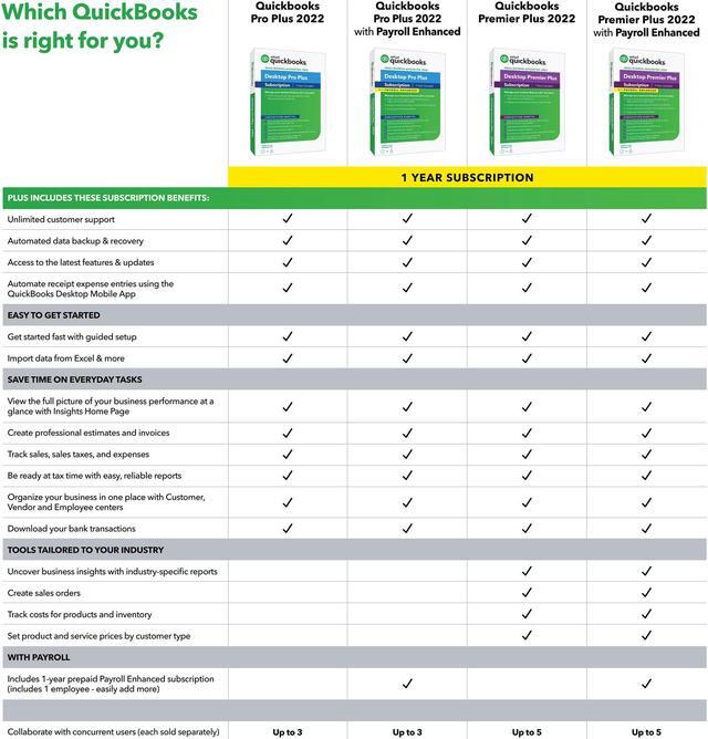 Alt view image 3 of 3 - Intuit QuickBooks Desktop Pro Plus with Enhanced Payroll 2022, Disc