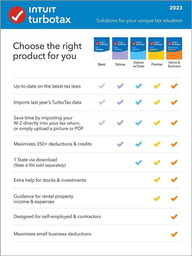 Alt view image 3 of 6 - Intuit TurboTax Home & Business with State 2023 PC/MAC Download