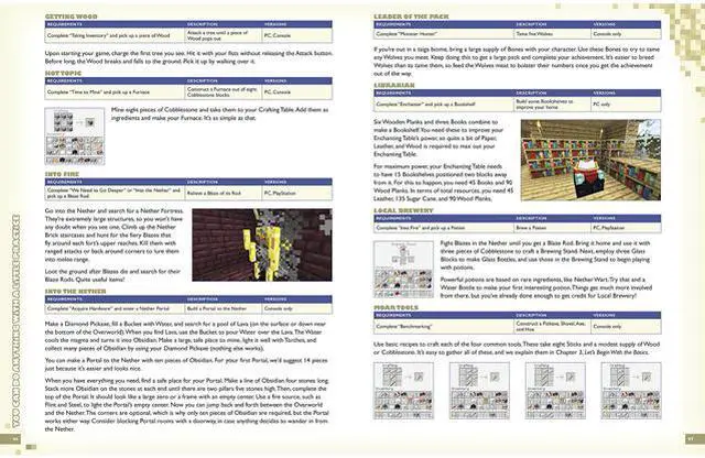 Alt view image 2 of 4 - Build, Discover, Survive! Mastering Minecraft Guide