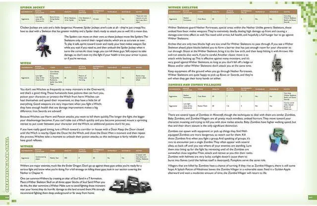 Alt view image 4 of 4 - Build, Discover, Survive! Mastering Minecraft Guide