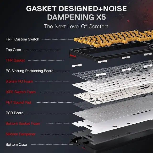 Alt view image 4 of 10 - Redragon K719 PRO Wireless RGB Gasket Gaming Keyboard, Dye-Sub Anime Keycap, Easy-Control LED Info Display, 0-Delay Tri-Mode, Cushioned 5-Layer Noise Dampening for Creamy Thocky Sound, 95% Layout