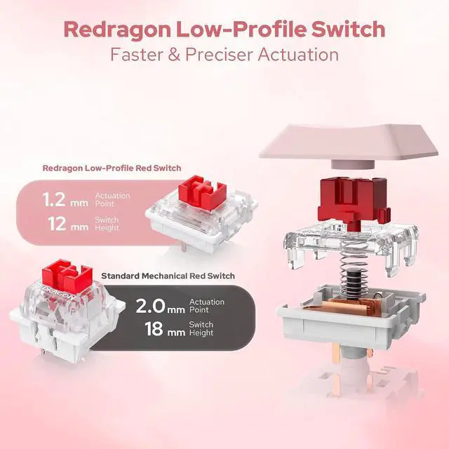 Alt view image 4 of 12 - Redragon BS8531 Wireless 104-Key Low-Profile Keyboard, 4000 DPI Mouse Combo, 30% Slimmer Ultra-Thin Mechanical Switch for Faster Keystrokes, Ergonomic Typing, 5-Level Adjustable DPI, Shared Dongle