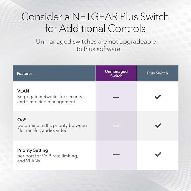 Alt view image 5 of 7 - NETGEAR 5-Port Gigabit Ethernet Unmanaged Switch | GS105NA