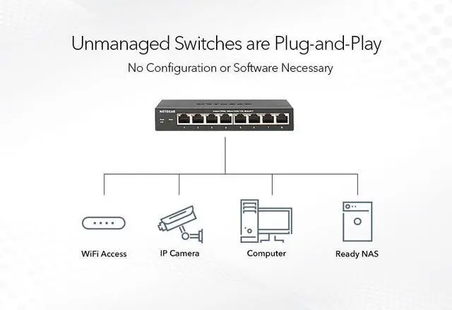 Alt view image 7 of 10 - Netgear XS505M 5-Port, 5-Speed 10-Gigabit/Multi-Gigabit Unmanaged Switch, XS505M-100NAS