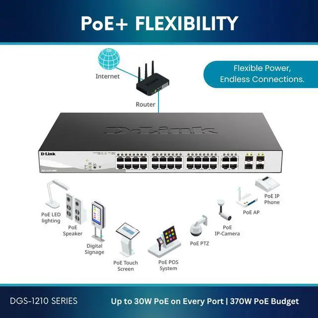 Alt view image 14 of 13 - D-Link 10-Port Gigabit Smart Managed PoE+ Switch | 8 PoE+ Ports (65W) + 2 Optical SFP Ports | L3 Lite | NDAA/TAA Compliant (DGS-1210-10P)