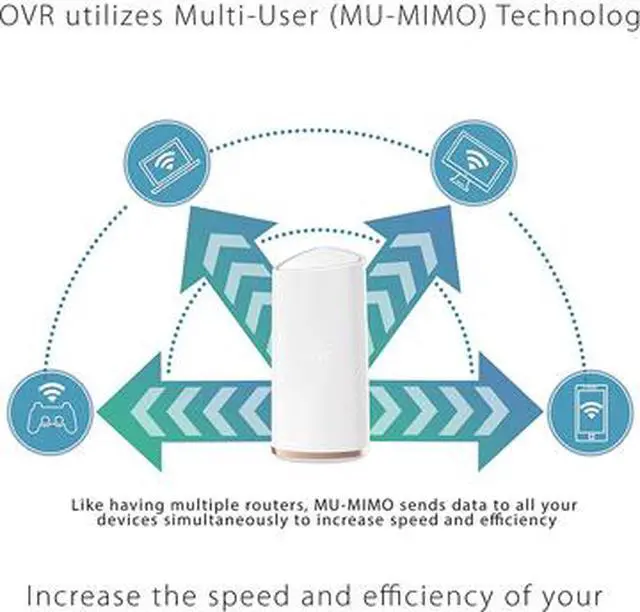 Alt view image 5 of 5 - D-Link Network COVR-R2203 PowrZone Tri Band Whole Home Mesh Wi-Fi System