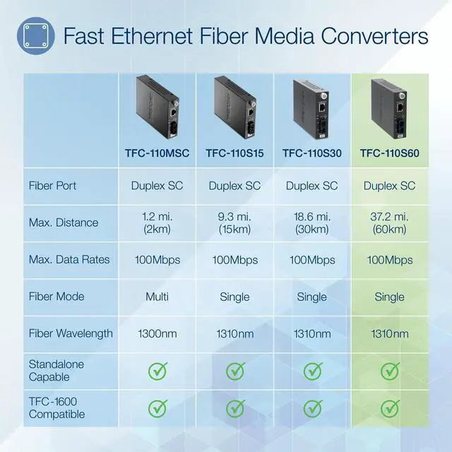 Alt view image 2 of 4 - TRENDnet 100Base-TX to 100Base-FX Single Mode SC Fiber Media Converter (60 Km, 37.3 Miles), Auto-Negotiation, Full Duplex, RJ-45 port, Fiber to Ethernet Converter, Lifetime Protection, TFC-110S60