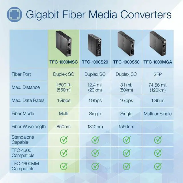 Alt view image 5 of 5 - TRENDnet Intelligent 1000Base-T to 1000Base-SX Multi-Mode SC Fiber Media Converter, Up to 550M (1800 ft), Fiber to Ethernet Converter, 2Gbps Switching Capacity, Black, TFC-1000MSC