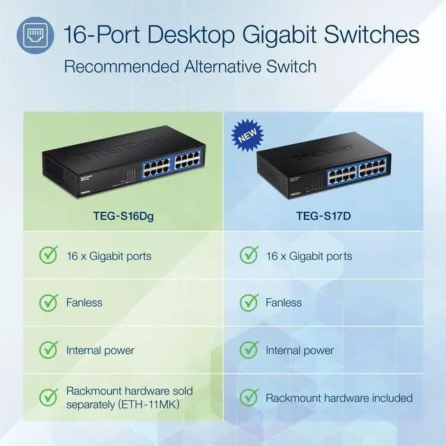 Alt view image 8 of 8 - TRENDnet 6-Port Unmanaged Gigabit GREENnet Desktop Metal Switch, Ethernet-Network Switch, 16 x 10-100-1000 RJ-45 Ports, 32 Gbps Forwarding Capacity, Lifetime Protection, Black, TEG-S16DG