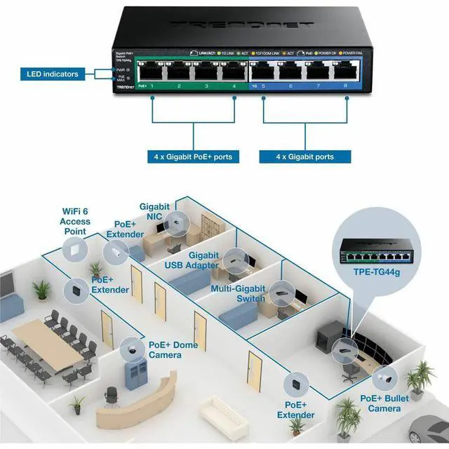 Alt view image 5 of 5 - TRENDnet 8-Port Gigabit GREENnet PoE+ Switch, 4 x Gigabit PoE-PoE+ Ports, 4 x Gigabit Ports, 61W Power Budget, 16 Gbps Switch Capacity, Ethernet Unmanaged Switch, Black, TPE-TG44G