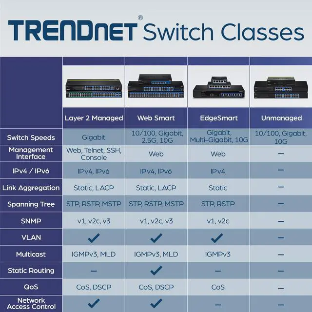 Alt view image 10 of 9 - TRENDnet 8-Port Gigabit GREENnet Switch, Ethernet Network Switch, 8 x 10-100-1000 Mbps Gigabit Ethernet Ports, 16 Gbps Switching Capacity, Metal, Lifetime Protection, Black, TEG-S82G