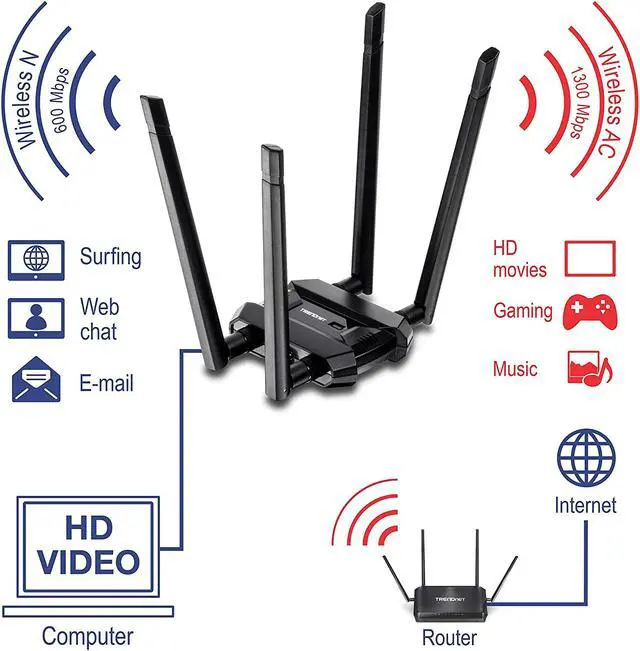 Alt view image 8 of 15 - TRENDnet AC1900 High Power Dual Band Wireless USB Adapter, TEW-809UB, Stream 4K HD Video, Windows-Mac OS Compatible, USB 3.0 to USB Type A, Black