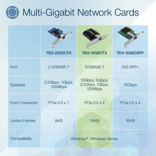 Alt view image 6 of 9 - TRENDnet TEG-10GECTX 10 Gigabit PCIe Network Adapter