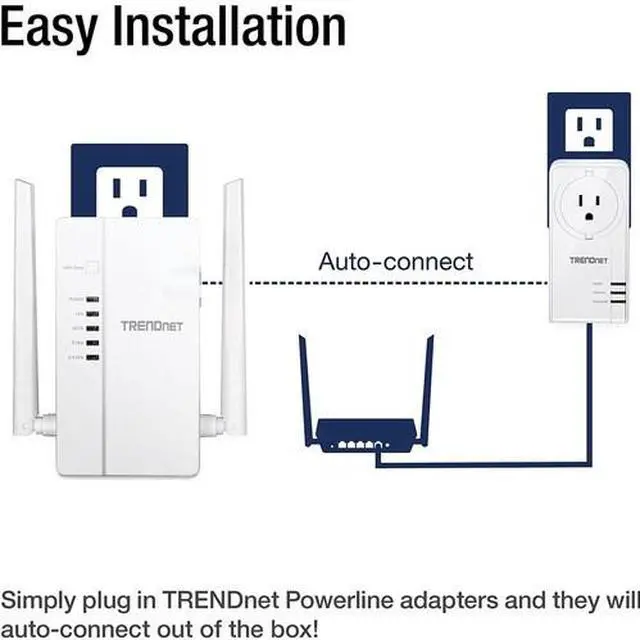 Alt view image 7 of 9 - TRENDnet Wi-Fi Everywhere Powerline 1200 AV2 AC1200 Wireless Access Point, Built-in Concurrent Dual-Band, 3 x Gigabit Ports, MIMO, Beamforming, White, TPL-430AP
