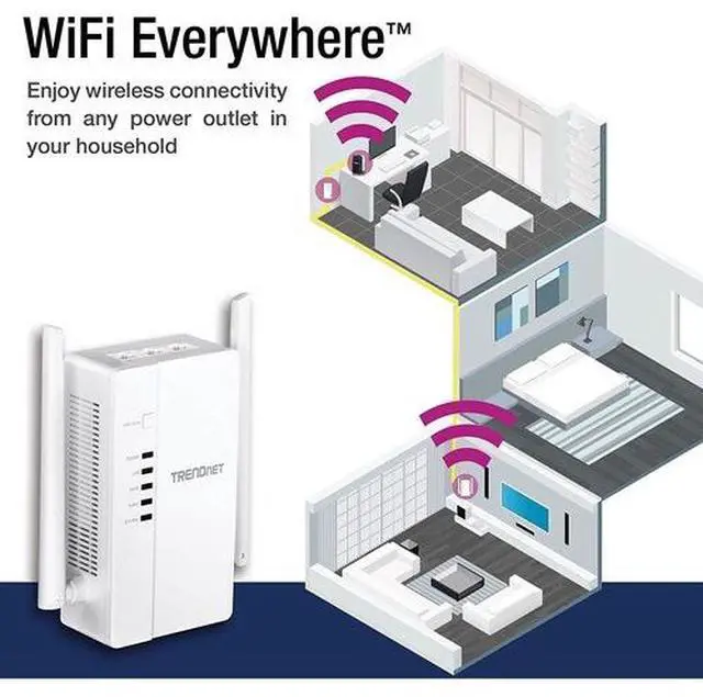 Alt view image 9 of 9 - TRENDnet Wi-Fi Everywhere Powerline 1200 AV2 AC1200 Wireless Access Point, Built-in Concurrent Dual-Band, 3 x Gigabit Ports, MIMO, Beamforming, White, TPL-430AP