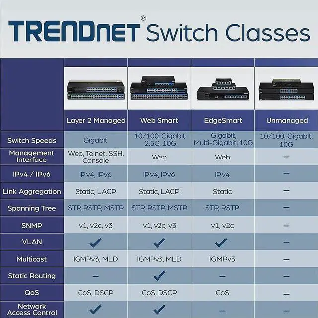 Alt view image 5 of 7 - TRENDnet 28-Port Gigabit Web Smart Switch; 24 x Gigabit Ports; 4 x Shared Gigabit Ports (RJ-45/SFP); VLAN; QoS; LACP; IPv6; 56Gbps Switching Capacity; Lifetime Protection; TEG-284WS