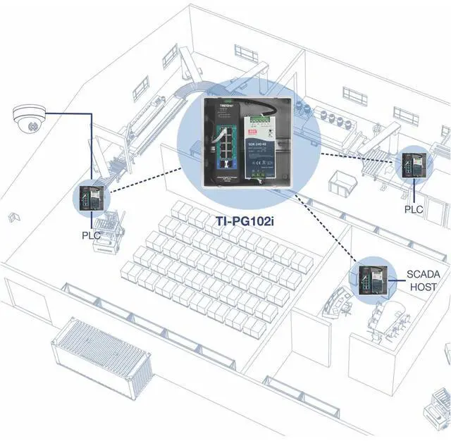 Alt view image 7 of 13 - TRENDnet 10-Port Industrial Gigabit L2 Managed PoE+ DIN-Rail Switch, 8 x Gigabit PoE+ Ports, DIN-Rail Mount, 2 x SFP Slots, 24-57V DC Power Input, IP30, VLAN, Black, TI-PG102i