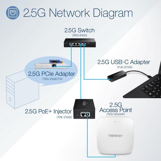 Alt view image 6 of 11 - TRENDnet 5-Port Unmanaged 2.5G Gaming Switch, TEG-S350, 5 x 2.5GBase-T Ports, 25Gbps Switching Capacity, Ethernet Splitter, NDAA & TAA Compliant, Fanless, Wall Mountable, Lifetime Protection, Black