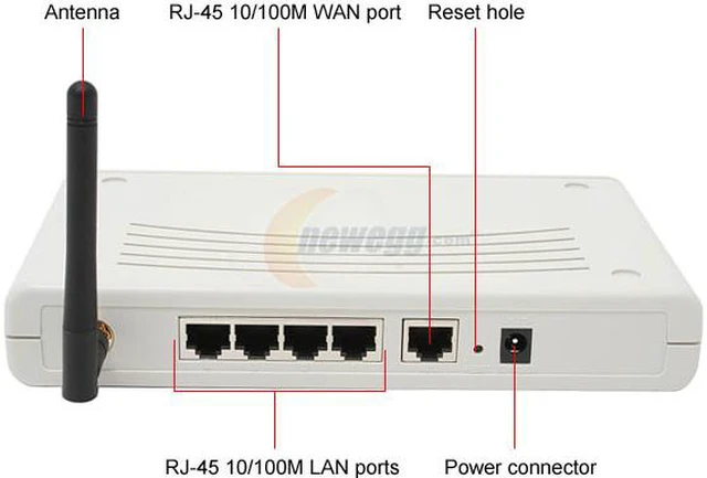 ENCORE ENHWI-SG Wireless Super-G Router - Newegg.com