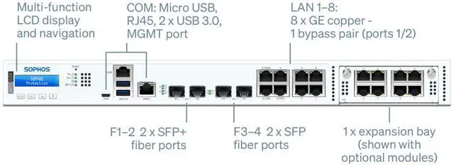 Alt view image 2 of 4 - Sophos XGS 3100 Network Security/Firewall Appliance 8 Port - 10/100/1000Base-T, 10GBase-X - 10 Gigabit Ethernet - 8 x RJ-45 - 5 Total Expansion Slots - 1U - Rack-mountable, Rail-mountable