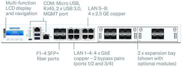 Alt view image 2 of 4 - Sophos XGS 4500 Network Security/Firewall Appliance - 3 Year Xstream Protection - 8 Port - 10/100/1000Base-T, 2.5GBase-T, 10GBase-X - 10 Gigabit Ethernet - 8 x RJ-45 - 6 Total Expansion Slots