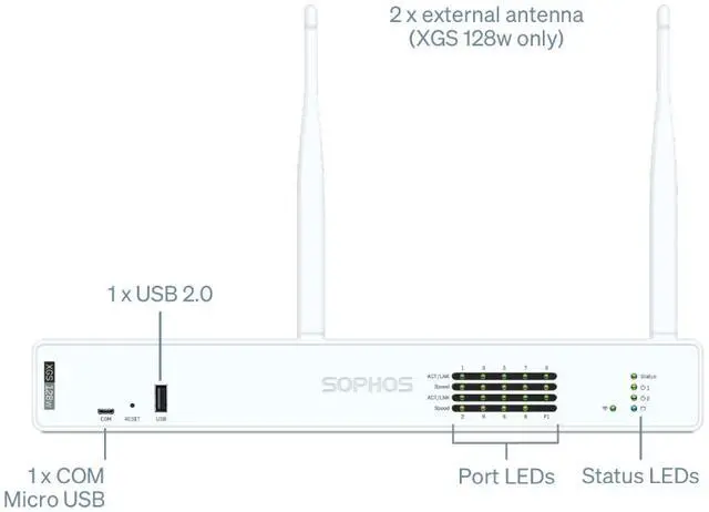 Alt view image 3 of 4 - Sophos XGS 128w Network Security/Firewall Appliance 9 Port - 2.5GBase-T - 2.5 Gigabit Ethernet - 18.65 Gbit/s Firewall Throughput - Wireless LAN IEEE 802.11ax