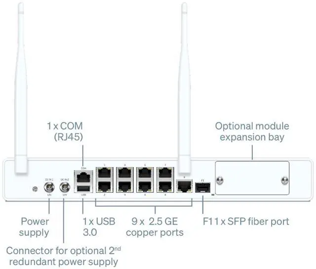 Alt view image 3 of 4 - Sophos XGS 128w Network Security/Firewall Appliance - 3 Year XSTREAM Protection - 9 Port - 2.5GBase-T - 2.5 Gigabit Ethernet - 18.65 Gbit/s Firewall Throughput - Wireless LAN IEEE 802.11ax