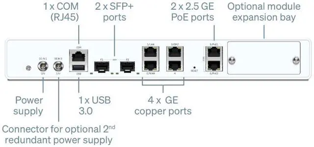 Alt view image 3 of 4 - Sophos XGS 138 Network Security/Firewall Appliance 1 Year XSTREAM Protection - 6 Port - 2.5GBase-T, 1000Base-T, 10GBase-X - 10 Gigabit Ethernet - 18.65 Gbit/s Firewall Throughput - TLS - 4 x RJ-45