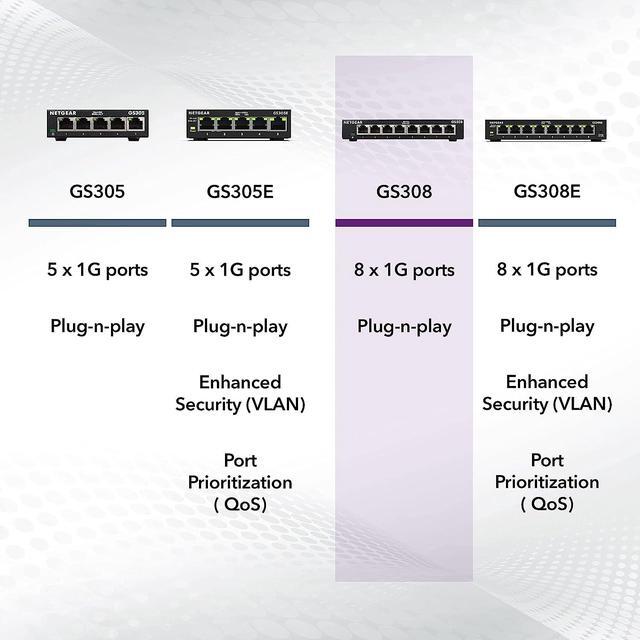 Alt view image 5 of 6 - NETGEAR 8 Port Gigabit Ethernet Switch Unmanaged | GS308