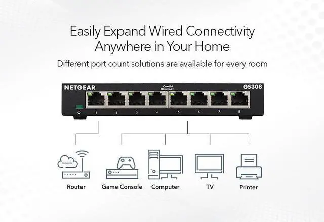 Alt view image 5 of 8 - Netgear GS308 8-Port Gigabit Ethernet Unmanaged Switch, GS308-300PAS