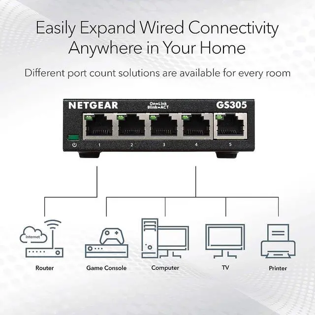 Alt view image 5 of 5 - NETGEAR 5-Port Gigabit Ethernet SOHO Unmanaged Switch | GS305