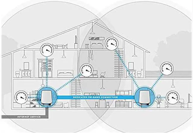 Alt view image 4 of 6 - NETGEAR Orbi Whole Home Tri-Band Mesh WiFi 6 System (RBK852) – Router with 1 Satellite Extender | Coverage Up to 5, 000 Sq. ft. and 60+ Devices | Tri-Band AX6000 WiFi (Up to 6Gbps)
