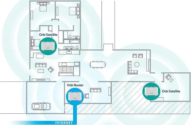 Alt view image 4 of 6 - NETGEAR Orbi AC1200 Dual-band Mesh WiFi System, 3-pack (RBK13)