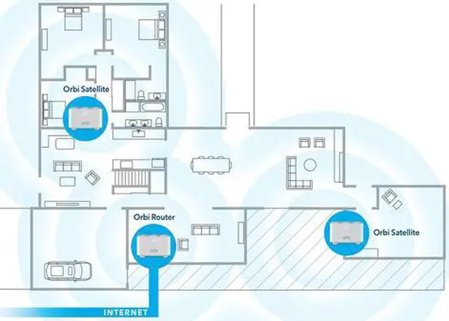 Alt view image 5 of 8 - NETGEAR Orbi Whole Home Mesh Wi-Fi System (RBK13) AC1200, 3PK