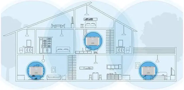Alt view image 6 of 8 - NETGEAR Orbi Whole Home Mesh Wi-Fi System (RBK13) AC1200, 3PK