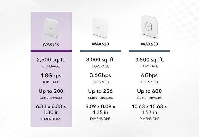 Alt view image 8 of 8 - Netgear AX1800 Dual Band PoE Multi-Gig Insight Managed WiFi 6 Access Point with Power Adapter, WAX610PA-100NAS