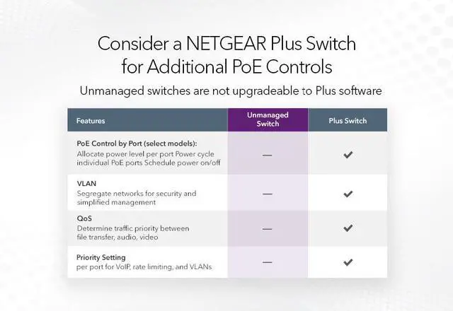 Alt view image 14 of 15 - Netgear GS516PP 16-Port Gigabit Ethernet High-Power PoE+ Unmanaged Switch (260W), GS516PP-100NAS