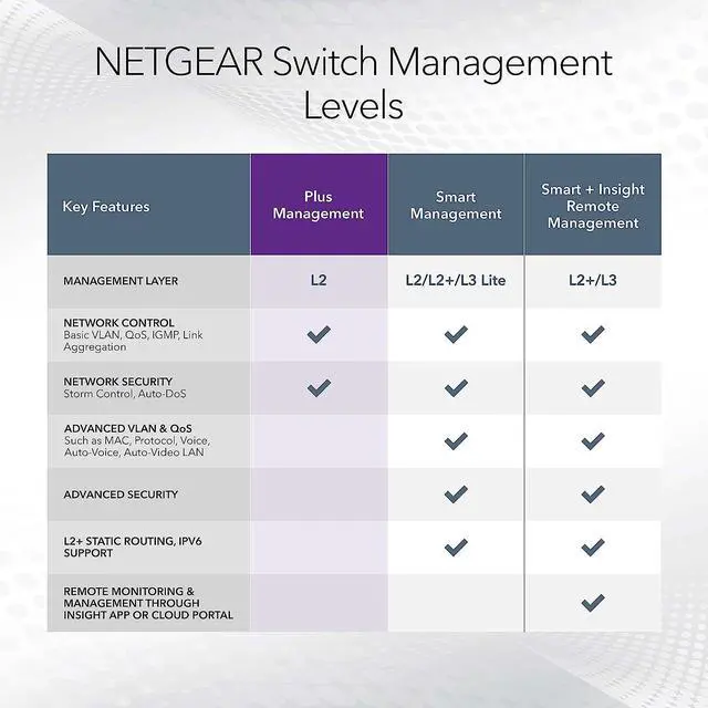 Alt view image 7 of 8 - NETGEAR 8-Port PoE+ Gigabit Ethernet Plus Switch (123W) | GS308EPP