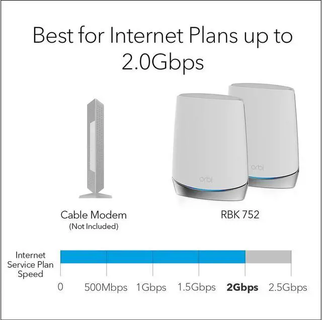 Alt view image 5 of 7 - Netgear Orbi Tri-Band AX4200 WiFi 6 Mesh System, 4.2Gbps, Router + 1 Satellite(RBK752)