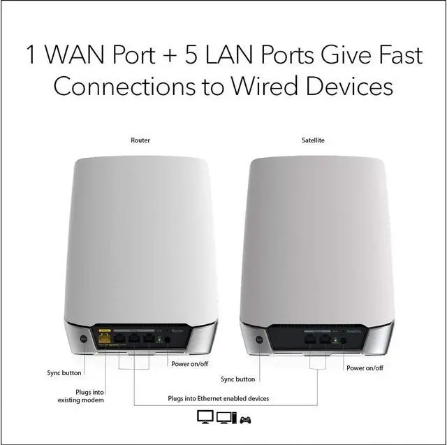 Alt view image 6 of 7 - Netgear Orbi Tri-Band AX4200 WiFi 6 Mesh System, 4.2Gbps, Router + 1 Satellite(RBK752)